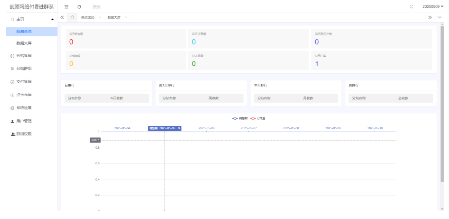 付费进群数据大屏开源二开版系统