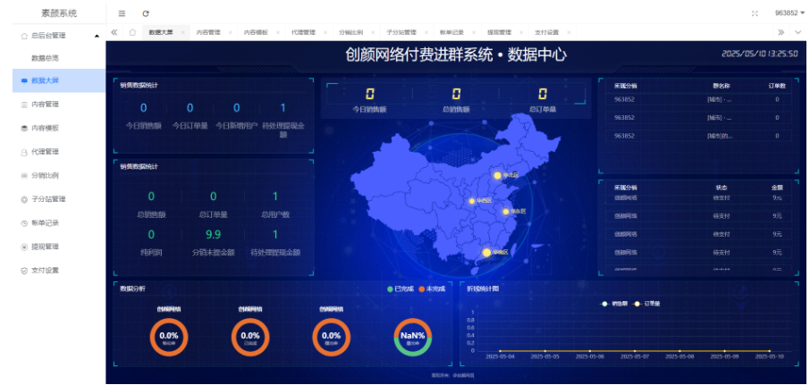付费进群数据大屏开源二开版系统
