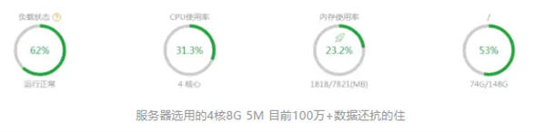 微信小程序到底怎么躺着玩才能有睡后收益 微信小程序 博客运营 第4张 微信小程序到底怎么躺着玩才能有睡后收益 微信小程序 博客运营 第4张