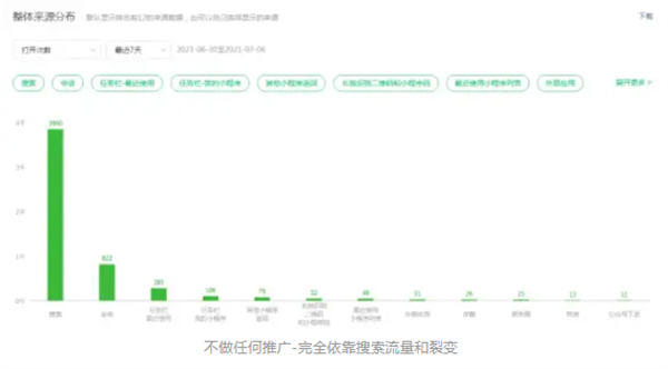 微信小程序到底怎么躺着玩才能有睡后收益 微信小程序 博客运营 第7张 微信小程序到底怎么躺着玩才能有睡后收益 微信小程序 博客运营 第7张