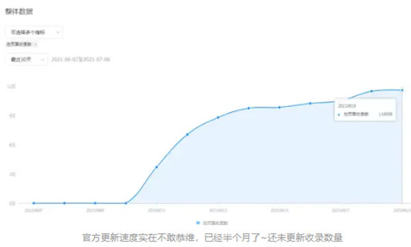 微信小程序到底怎么躺着玩才能有睡后收益 微信小程序 博客运营 第8张 微信小程序到底怎么躺着玩才能有睡后收益 微信小程序 博客运营 第8张