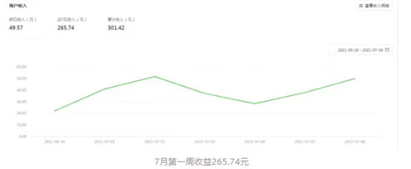 微信小程序到底怎么躺着玩才能有睡后收益 微信小程序 博客运营 第6张 微信小程序到底怎么躺着玩才能有睡后收益 微信小程序 博客运营 第6张