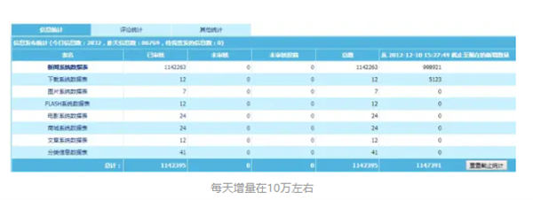 微信小程序到底怎么躺着玩才能有睡后收益 微信小程序 博客运营 第9张 微信小程序到底怎么躺着玩才能有睡后收益 微信小程序 博客运营 第9张