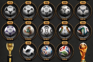 2026世界杯用球正式公布！你看的第一届世界杯用球是哪一款？ 图1