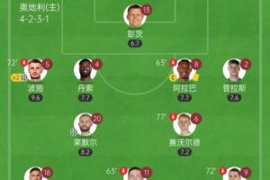 太狠了！世预赛奥地利10-0圣马力诺_首发11人除门将外均参与进球 图1